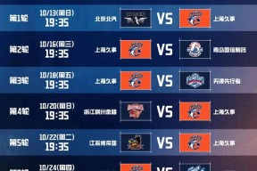 开云在线 -关于今晚CBA季后赛焦点战，巴黎圣日耳曼再遭质疑，底气十足，赛程密集仍需轮换的信息